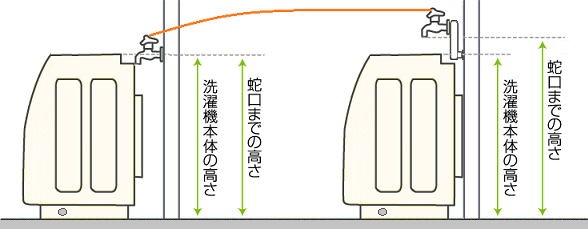 洗濯機 水道蛇口工事 排水工事 電気配線工事 洗濯機設置工事なら全てお任せ 岐阜の工事屋さん